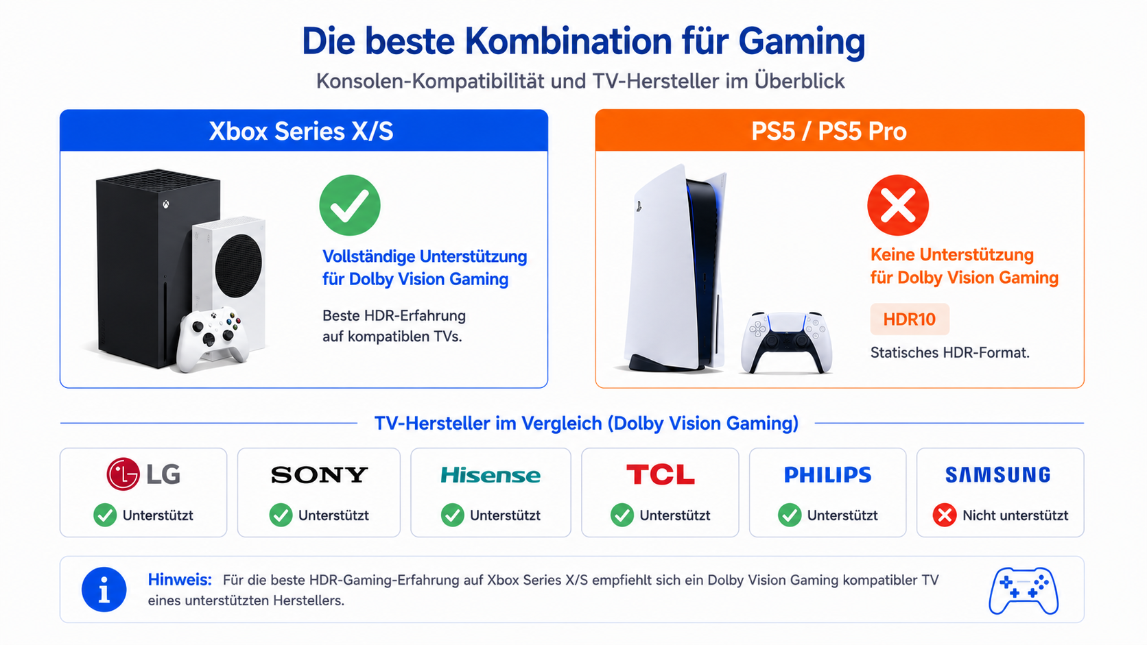 Vergleich der drei VRR-Standards HDMI-Forum-VRR, AMD FreeSync und NVIDIA G-Sync