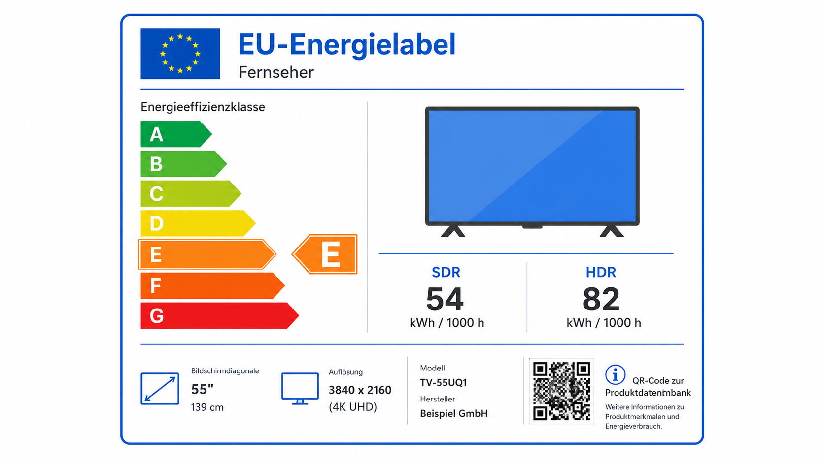  EU-Energielabel eines Fernsehers mit Verbrauchswerten in kWh/1000h für SDR und HDR