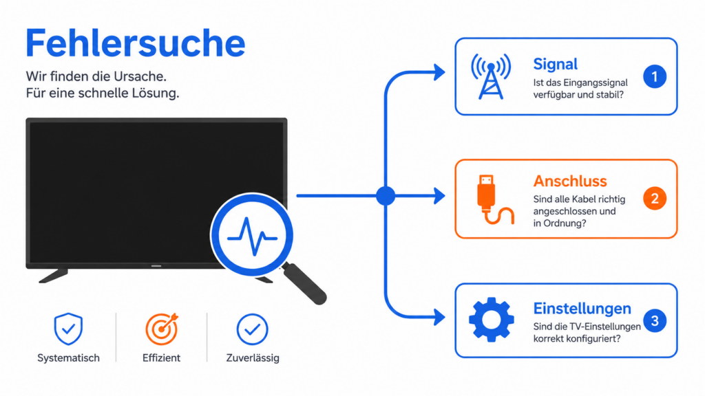 Fernseher kein Bild - Fernseher mit schwarzem Bildschirm und Diagnose-Symbolen zur Fehlersuche bei kein Bild
