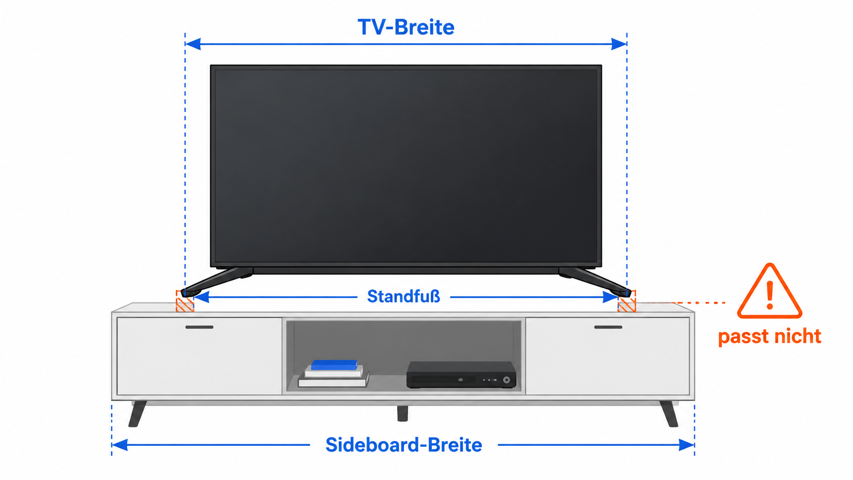 Vergleich der Fernseher-Breite mit der Breite des Sideboards zur Prüfung der Stellfläche
