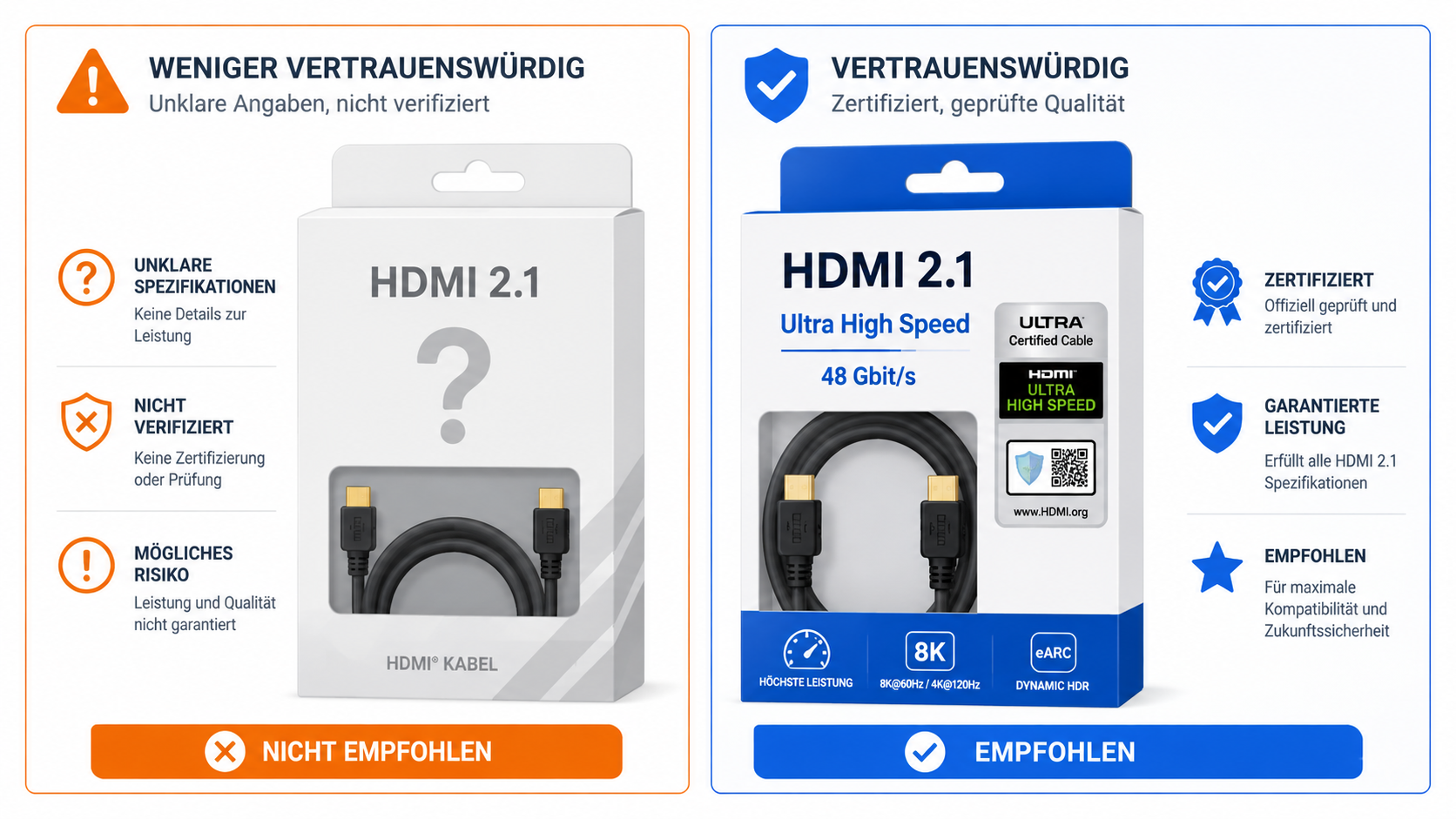 Vergleich der Kabel-Kennzeichnung HDMI 2.1 ohne Garantie gegenüber zertifiziertem Ultra-High-Speed-HDMI-Kabel mit 48 Gbit/s