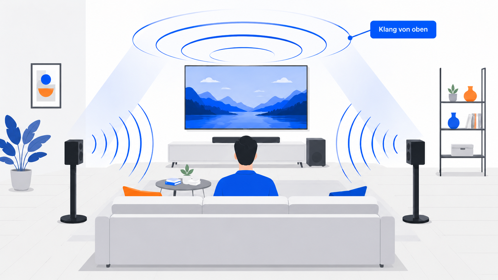 Person auf dem Sofa, umgeben von Schallwellen von vorne, den Seiten und von oben – das Prinzip von Dolby Atmos